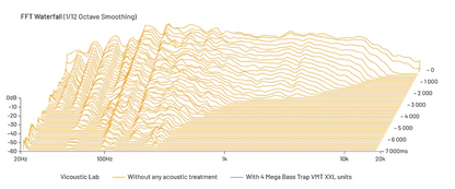Mega Bass Trap VMT XXL